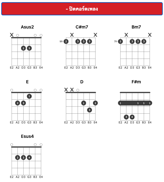 Song Chords